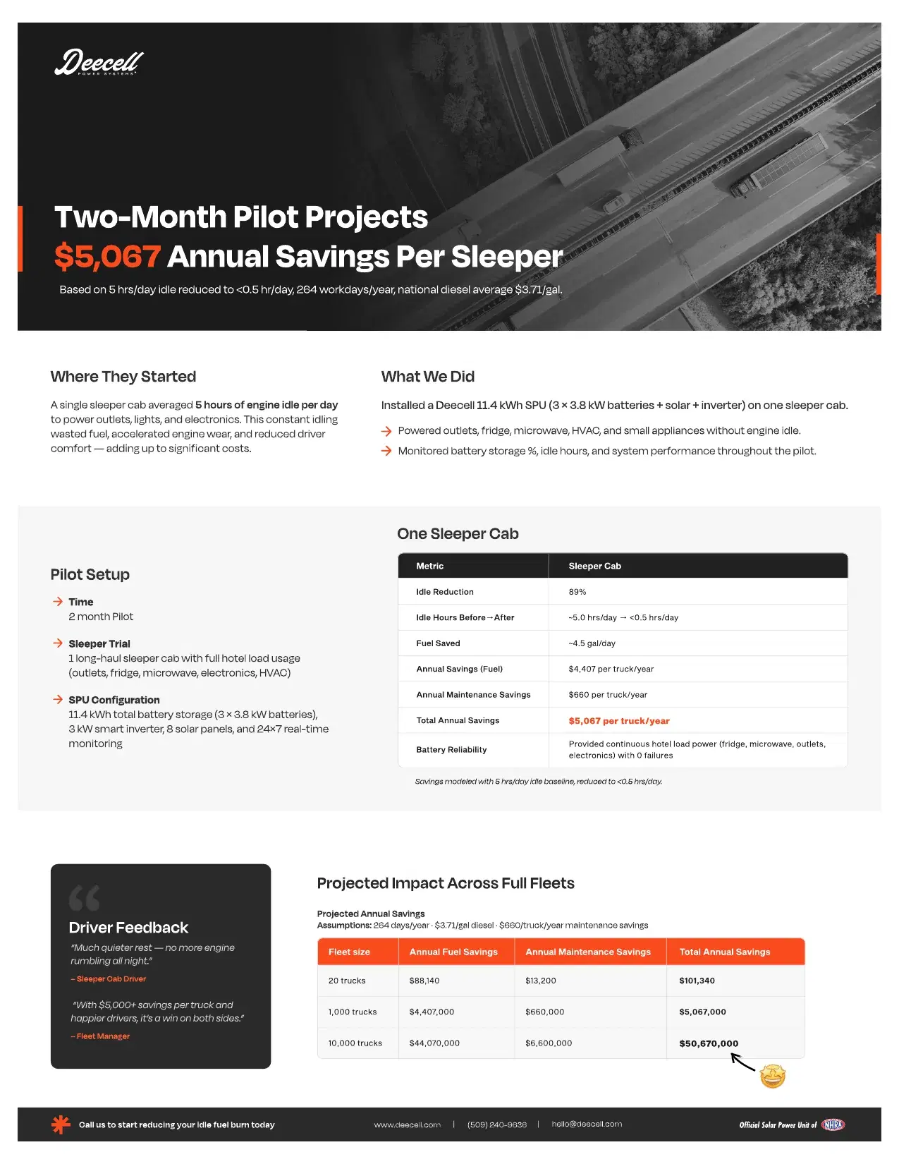 Cover of the Sleeper / Long Haul case study